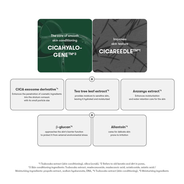 Serums-būsteris ar mikroadatām jutīgai ādai VT Cosmetics Pro Cica Reedle Shot 100