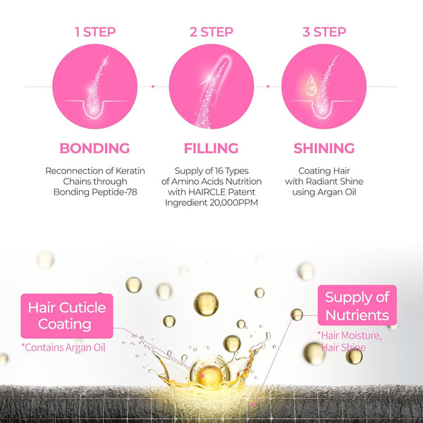 Kondicionieris ar sastāvā iekļautu argāna eļļu Dr.Melaxin Bondex Protein Bonding Remodeling Clinic