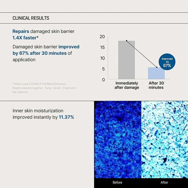 Toniks sejai Some By Mi Beta Panthenol Repair Toner
